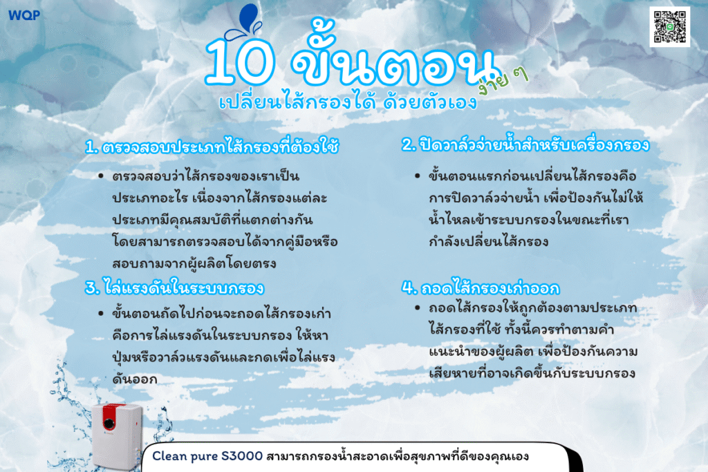 10 ขั้นตอนเปลี่ยนไส้กรองได้ด้วยตัวเอง