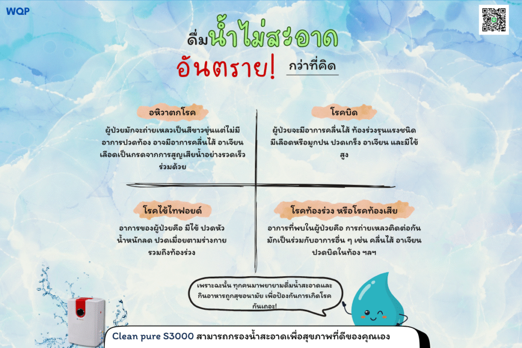 น้ำดื่มไม่สะอาด อันตรายกว่าที่คิด!